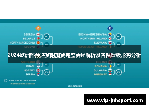 2024欧洲杯预选赛附加赛完整赛程解析及各队晋级形势分析